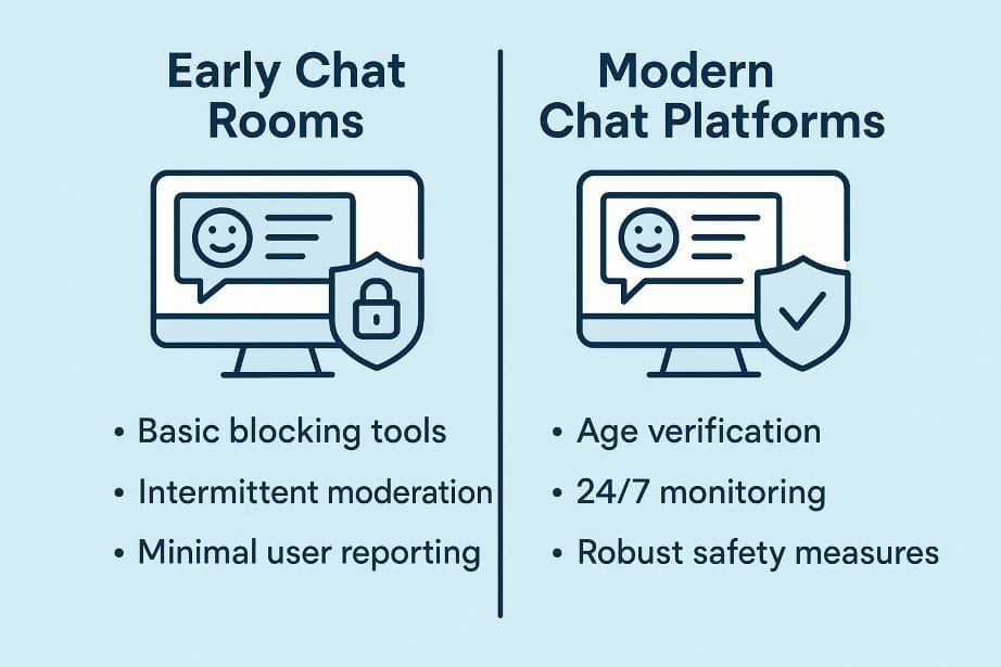Comparison of early chat room safety features with modern chat platform protections