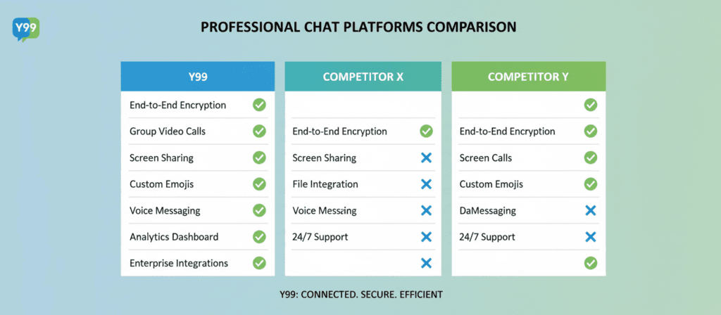 Comparison chart of different chat platforms