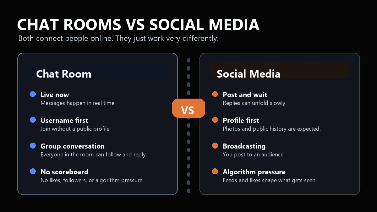 Chat room and social media comparison graphic