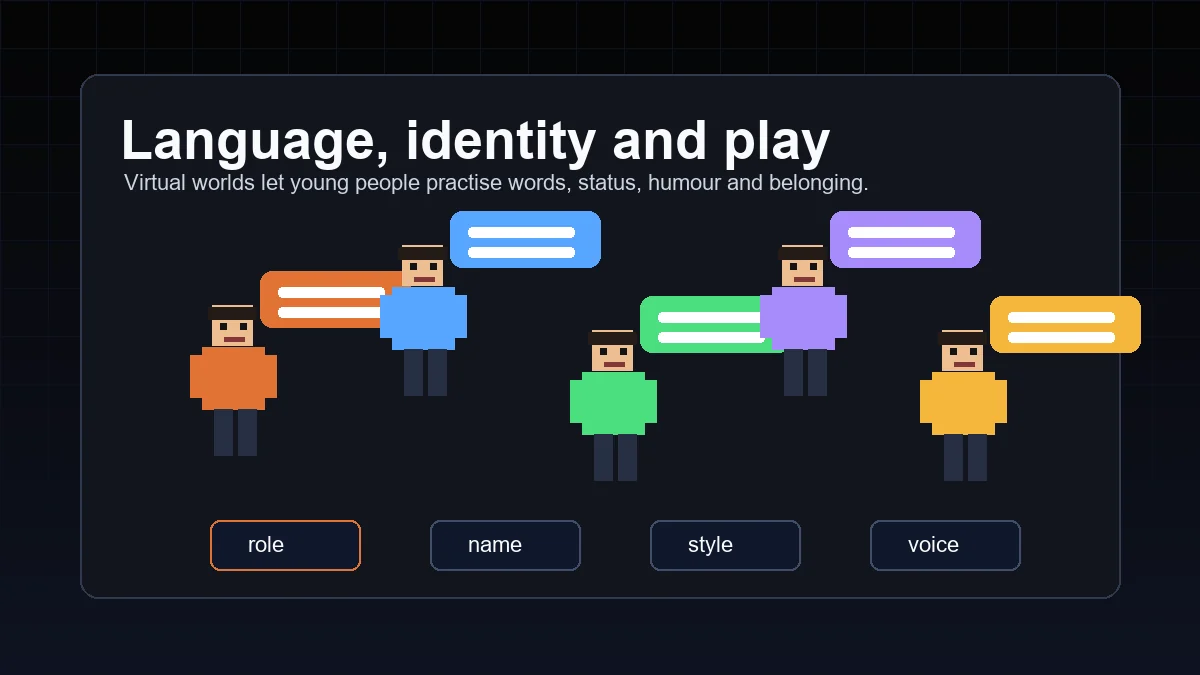 Pixel style avatars using chat bubbles to show language and identity play