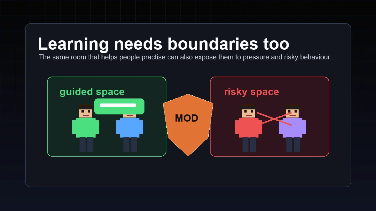 Pixel style virtual room split between a guided safe space and a risky space