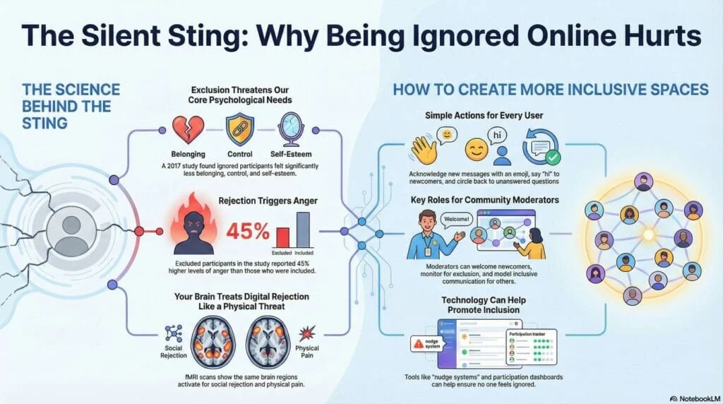 Infographic about online exclusion and inclusive chat spaces