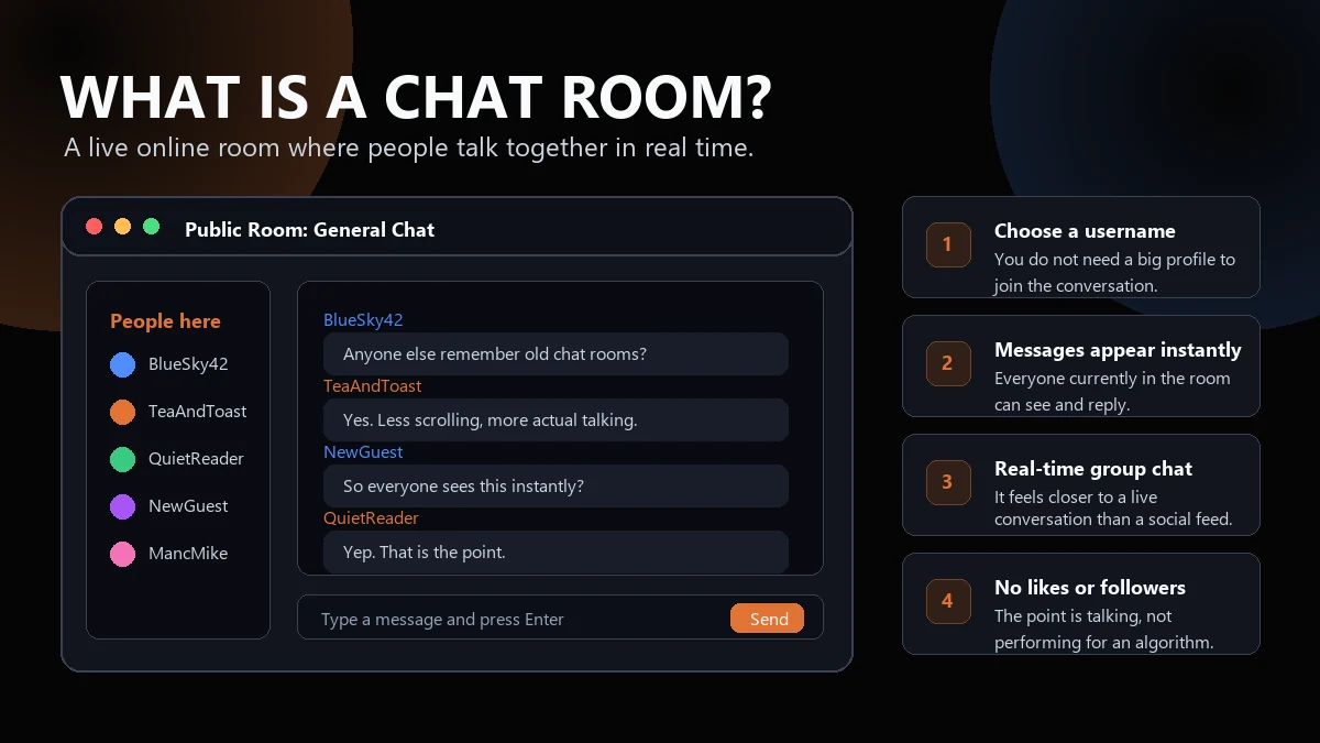 Chat room explainer graphic